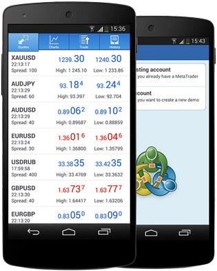 Forex mt4 android