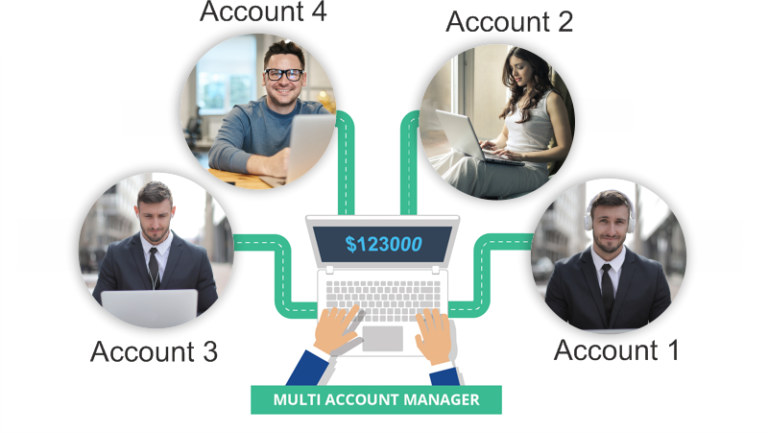 Multiple account manager forex